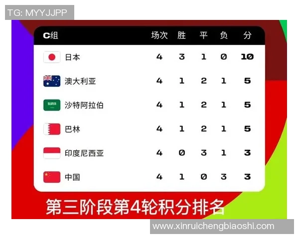 世界杯预选赛积分榜：成都篮球队以92分领跑